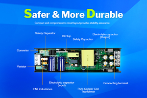 AC 220V to <strong>24V</strong> <strong>LED</strong> Power Supply <strong>100W</strong> 12V <strong>LED</strong> Switching Driver <strong>LED</strong> Light Strip Slim Power Converter - Product Image 3