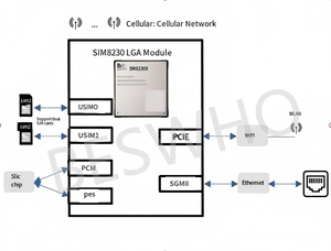 SIMCOM-Módulo de comunicación global ligero 5G, bajo consumo de energía, posicionamiento 5G, SIM800 8230X - Product Image 3