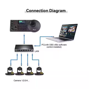 Бесплатная доставка USD1380 комплект вещательной камеры G430 = 2 шт. 4K 30X PTZ камера для конференц-связи потоковая дорожка + контроллер + BMD Atem mini pro - Product Image 5