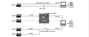 Zk SilkID-Finger abdrucks ensor Fingerabdruck-Zugangs kontroll system mit Web-Software