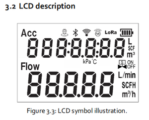 数字空气流量计MF5706 MF5708 MF5712质量流量控制阀 - Product Image 2