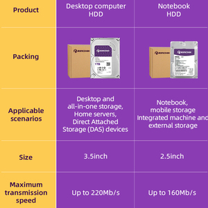 2.5/3.5英寸硬盘驱动器 (HDD)1TB-20TB内部容量高达220mb/s，适用于台式机 - Product Image 6