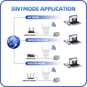 OEM/ODM PIX-LINK 300mbps 802.11B/G/N Wifi中继器无线2.4Ghz Wifi路由器网络扩展器远程信号增强器 - Product Image 5