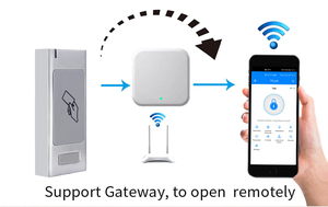 IP66 Wasserdichter Outdoor TTLock Access Controller für Hotel managements ystem Karten kapazität ODM für die Verwaltung zurücksetzen - Product Image 6