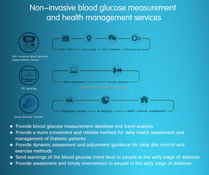 Noninvasive Health <strong>test</strong> All-in-one Smart Health Monitor Home Noninvasive Blood Glucose <strong>Test</strong>. - Product Image 5