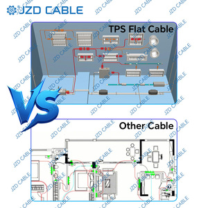 JZD CABLE Australian Standard Flat TPS Cable 2C/3C/4C 1.0mm&sup2;-16mm&sup2; <strong>SAA</strong> Standard 450/750V for Home &amp; Commercial Wiring - Product Image 4