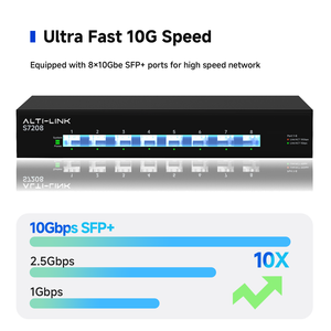 8-Port Layer 3 Netzwerk-Switch 10G SFP Multi-Gigabit-Rack-Mount-Rechen zentrum VLAN SNMP QoS Stapelbare Glasfaser Neuer Bestand