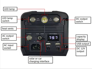 SUNSUN High Quality Portable Solar Power Generator Lithium Battery Station with <strong>PWM</strong> <strong>System</strong> for Home Use - Product Image 3