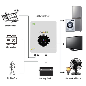 GOOTU in Stock Dual Output 6.2KW Off Grid Solar Inverter 120A MPPT Inverter Support Wifi Monitor