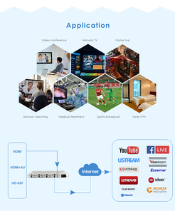 1/4/8/16/24 <strong>Channels</strong> IPTV Encoder H.264 Hevc Video Encoding Support RTSP, HTTP, UDP, RTP, RTMP for Sports Broadcast - Product Image 5