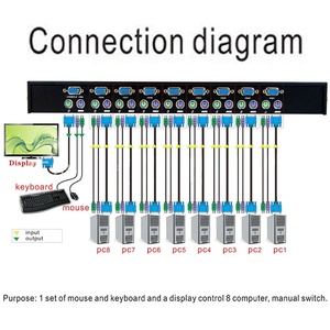 8端口KVM交换机VGA PS2控制台8进1出带按钮连接打印机键盘鼠标显示设备