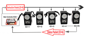 Feetech 24 в 85 кг. Бесщеточный робот-сервопривод RS485 Modbus-RTU SM8524BL с последовательным управлением см - Product Image 4