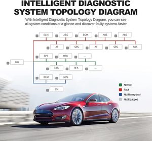 2 anni di aggiornamento gratuito Online 34 + servizi chiave di calibrazione ADAS abbinamento codifica ECU Thinkcar Thinktool pro strumenti diagnostici automatici - Product Image 4