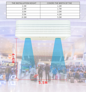 2025 Solución inteligente de conteo de personas Entrada/salida Contador DE PERSONAS distinguible Máquina de conteo de cámara - Product Image 3