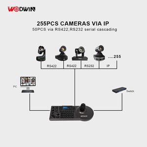 2024 новейший PVW изображение RJ45 NDI PTZ контроллер камеры 4D джойстик контроллер PTZ Клавиатура Контроллер для прямой трансляции