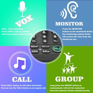 Sistema de intercomunicación doméstico de audio inalámbrico de largo alcance expandible de 30 canales con sonido cristalino