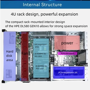 Web hosting media case rack computadora precio NAS storage Edge PC hpserver G10 DL 580 10gbps servidor dedicado - Product Image 4