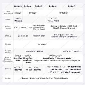 DUDUAUTO通用汽车收音机多媒体播放器导航<span class=keywords><strong>RDS</strong></span>立体声汽车播放头单元适用于丰田现代日产起亚
