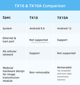 FIMI TX10A Built-in Screen <strong>Remote</strong> Controller Drone for FIMI X8 Pro and X8SE 2022 and X8SE 2022 <strong>V2</strong> Camera Drone Airplane Part - Product Image 3