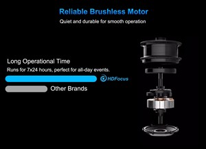 65cm <strong>Computer</strong> Interactive Hologram 3d Projector HDMI Input Holographic 3d Display HDMI Synchronization for Festivals - Product Image 4
