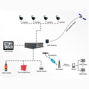 H.264 1080p Car Black Box 4-Channel Vehicle Tracking <strong>Recorder</strong> GPS Hard Drive SSD Alarm MDVR Built-in Technology Automobile - Product Image 6
