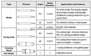เครื่องตัดและทำรอยพับกล้อง CCD แท่นตัดแบบดิจิทัล - Product Image 6