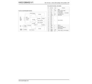 Çin fabrika üretim 128X64 Dot matrix Lcm Lcd12864 arkadan aydınlatmalı Lcd modülü sarı yeşil modu Lcd12864 Lcd ekran modülü 5v - Product Image 6