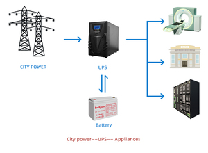 External Battery Longer-term <strong>Backup</strong> Battery Ups for <strong>Computer</strong> Online Pure Sine Wave Ups 2kva - Product Image 6
