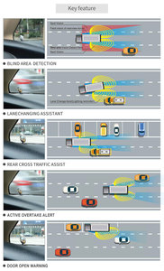 Sistema de monitoreo de detección de punto ciego automotriz 5 en 1 de 77GHz, asistencia de cambio de carril de grado de vehículo impermeable para camiones ADAS - Product Image 3