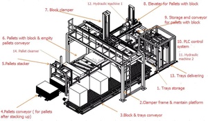Automatic <strong>Brick</strong> Making Machine Building Block Factory Equipment Block Stacker <strong>Brick</strong> Stacking Machine - Product Image 4