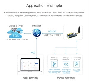Raspberry Pi 4B NB-IoT Módulo de comunicación SIM7028 Banda global NB-IoT Telecomunicación para Raspberry Pi - Product Image 6