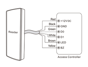 IP66 Wasserdichter programmier barer WG Proximity Rfid-Kartenleser für das Tür zugangs kontroll system - Product Image 3