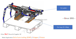China top1 robot pinza multifuncional para bolsa de caja + hoja deslizante de capa + robot de paleta herramienta de pinza de pila multiusos EOAT - Product Image 2