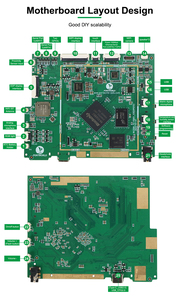 Scheda Portworld SBC integrata RKNN NPU AI acceleratore Linux Mainboard con Hardware di accelerazione 2D ad alte prestazioni incorporato