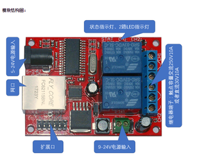 Control remoto Relé Ethernet de 2 vías Interruptor de red Retardo Módulo TCPUDP Controlador Comunicación y producto de red - Product Image 6