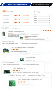 แผงวงจร PCB หลายชั้นแผงวงจรอิเล็กทรอนิกส์94V0แผงวงจร PCB ชิ้นส่วนประกอบ PCBA งานตามสั่ง - Product Image 4