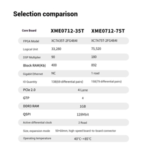 微相Xilinx FPGA核心板Artix-7 200T 100T 35T XME0712 - Product Image 5