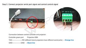 <strong>Multimedia</strong> Controlling System for Conference Presentation Audio <strong>Visual</strong> SIGNAL <strong>Central</strong> <strong>Controller</strong>