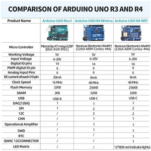 Keyestudio akıllı yaşam ve öğrenme kiti ile orijinal Arduino Arduino için UNOR4 Minima kurulu öğrenci kodlama başlangıç kiti