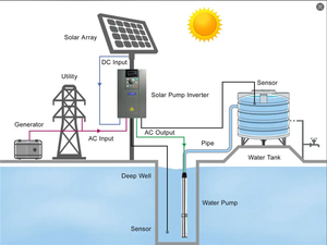 Single <strong>Phase</strong> to 3 <strong>Phase</strong> <strong>VFD</strong> 2.2kW for Booster Pumps Supporting IoT Remote Monitoring, Competitive Pricing for Low/medium Voltage - Product Image 5
