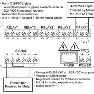 <strong>Yokogawa</strong> YPP6200 <strong>Analog</strong> <strong>Input</strong> Flow Rate/Totalizer - Product Image 3