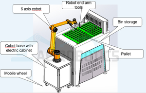 Cobot for CNC <strong>Machine</strong> Tool <strong>Loading</strong> and <strong>Unloading</strong> Solution-CNC <strong>Machine</strong> Tool Tending Solution