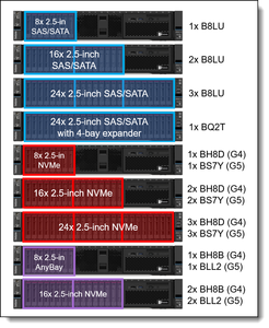 Neuankömmling PC SR650 V3 Server AI Dual Intel Xeon 2u System GPU Kaufen Sie Virtual isierung Cloud Hosting Data Center Dedizierten Server
