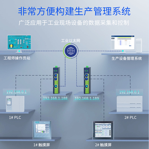 Wuya PLC โมดูลการแปลงที่อยู่ IP หลายส่วนของเครือข่าย ETH-NAT โมดูลทำแผนที่เกตเวย์ - Product Image 3