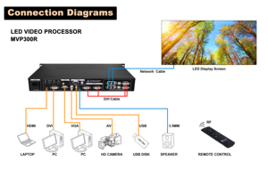 LEDスクリーンビデオプロセッサMVP300WRサポートUSB入力接続PCラップトップサポートLinsn制御システム送信カードTS802D - Product Image 4