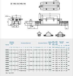 100% rodamiento de bloque de guía lineal Original bloque lineal guía lineal riel lineal GHL15CA para máquina NCN - Product Image 5