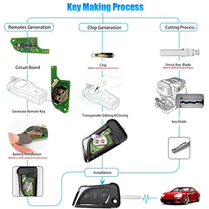 กุญแจรีโมท5ชิ้น/ล็อต xhorse XKLKS0EN lei. KSS สไตล์ (ชุบโครเมียม) สำหรับกุญแจ VVDI2 VDI อุปกรณ์เวอร์ชั่นภาษาอังกฤษ