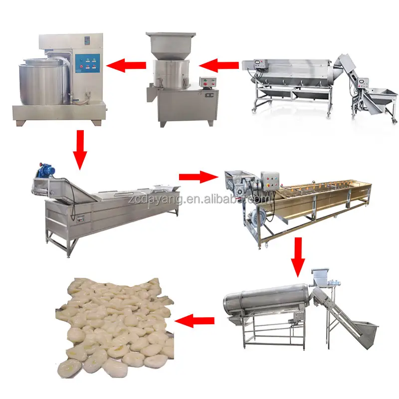 Produktionslinie zur Gnocchi-verarbeitung Unterstützung der Anpassung von Gnocchi-Formaturen Quellenhersteller Kartoffelverarbeitungsmaschine