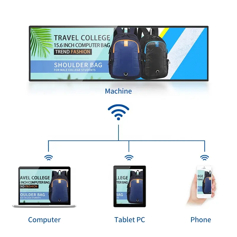 Como usar nosso software signworld cms A sinalização digital remota para reproduzir imagens de vídeo faz a tela dividida Interruptor automático txt scroll