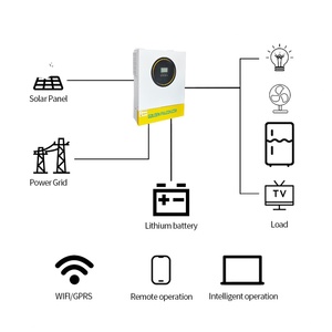 Tipo de inversor de cadena de inversor de CA solar híbrido de 11kw con potencia de matriz fotovoltaica máxima de 5500W y voltaje de salida de 230VAC